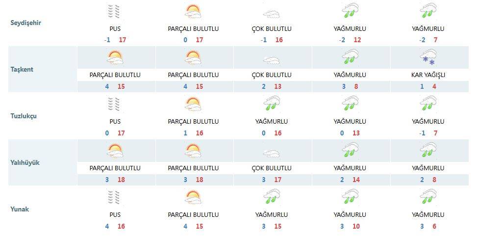 Tarih verildi! Konya’ya kar yağacak 18